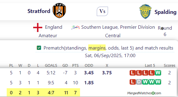 Stratford Vs Spalding screenshot