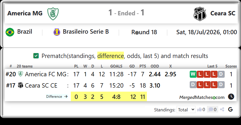 America FC MG Vs Ceara SC CE screenshot