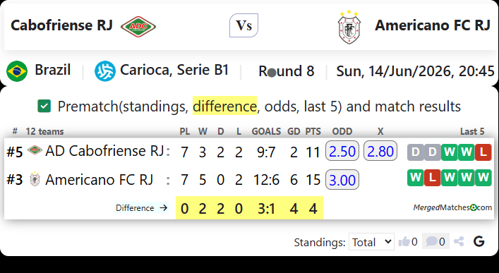 AD Cabofriense RJ Vs Americano FC RJ screenshot