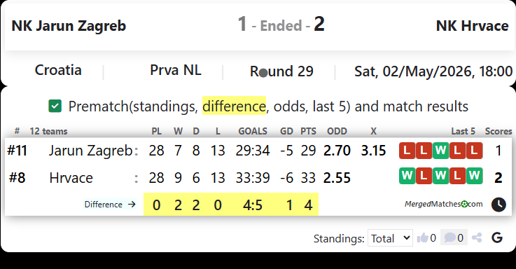 NK Jarun Zagreb Vs NK Hrvace screenshot