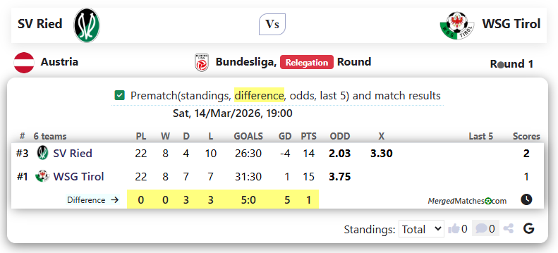 SV Ried Vs WSG Tirol screenshot