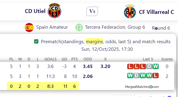 CD Utiel Vs CF Villarreal C screenshot