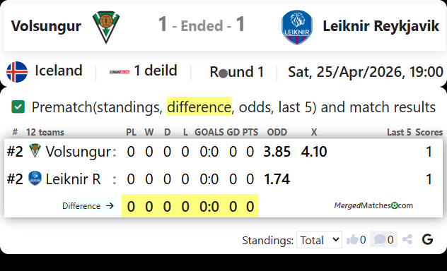 Volsungur Vs Leiknir Reykjavik screenshot