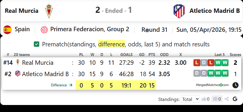 Real Murcia Vs Atletico Madrid B screenshot