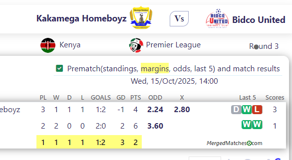 Kakamega Homeboyz Vs Bidco United screenshot