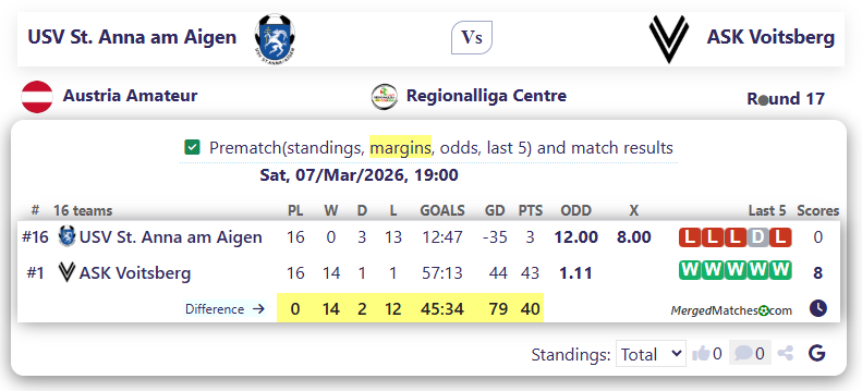 USV St. Anna am Aigen Vs ASK Voitsberg screenshot