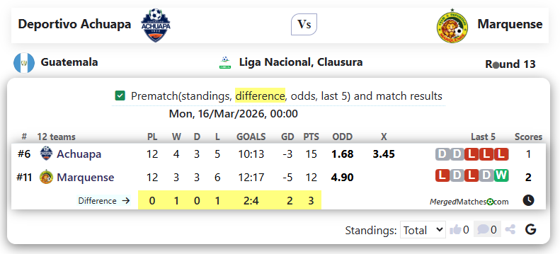 Deportivo Achuapa Vs Marquense screenshot