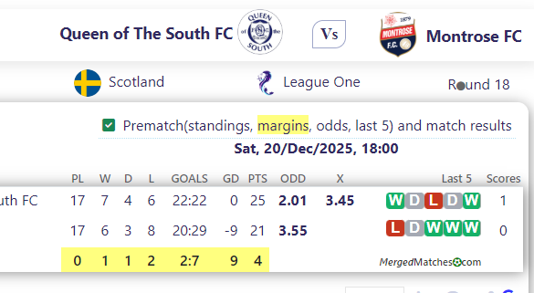Queen of The South FC Vs Montrose FC screenshot
