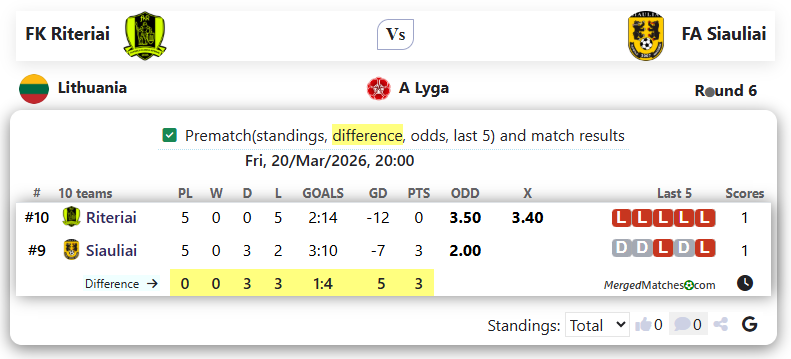 FK Riteriai Vs FA Siauliai screenshot