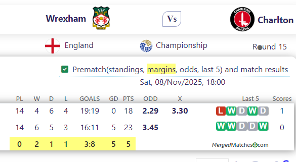 Wrexham Vs Charlton screenshot