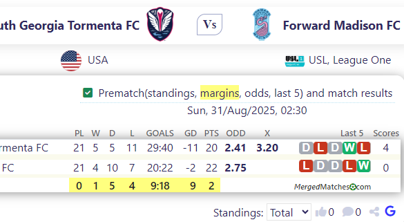 South Georgia Tormenta FC Vs Forward Madison FC screenshot