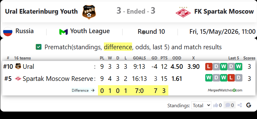 Ural Ekaterinburg Vs FK Spartak Moscow screenshot