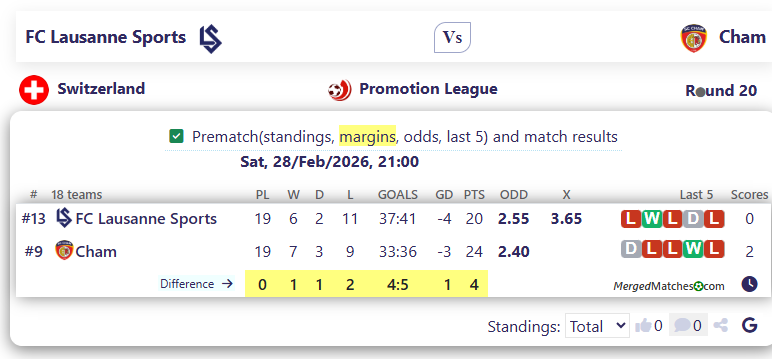 FC Lausanne Sports Vs Cham screenshot