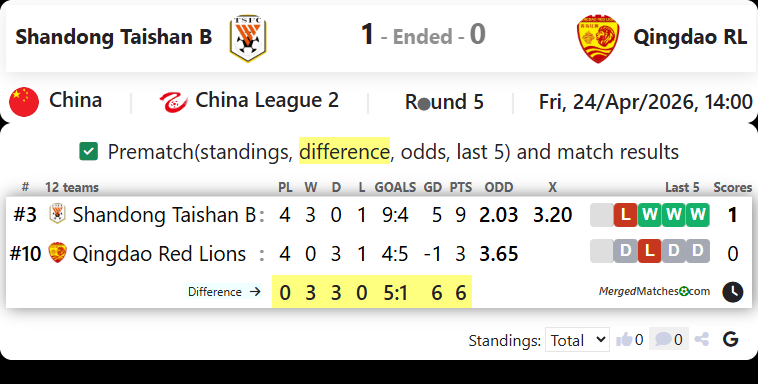Shandong Taishan B Vs Qingdao RL screenshot