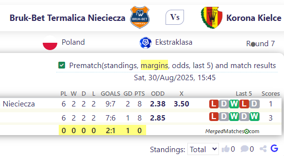 Bruk-Bet Termalica Nieciecza Vs Korona Kielce screenshot