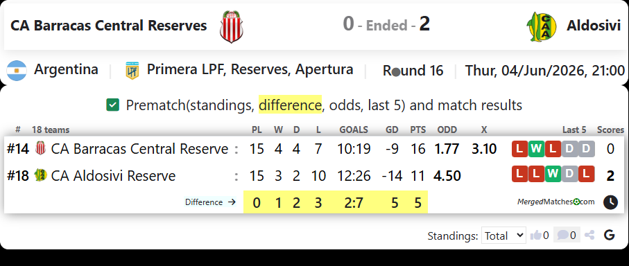 CA Barracas Central Reserves Vs Aldosivi screenshot