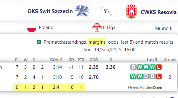 OKS Swit Szczecin Vs CWKS Resovia screenshot