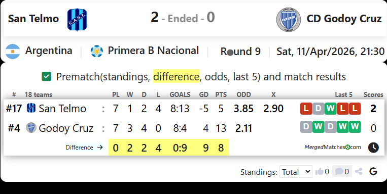 San Telmo Vs CD Godoy Cruz screenshot