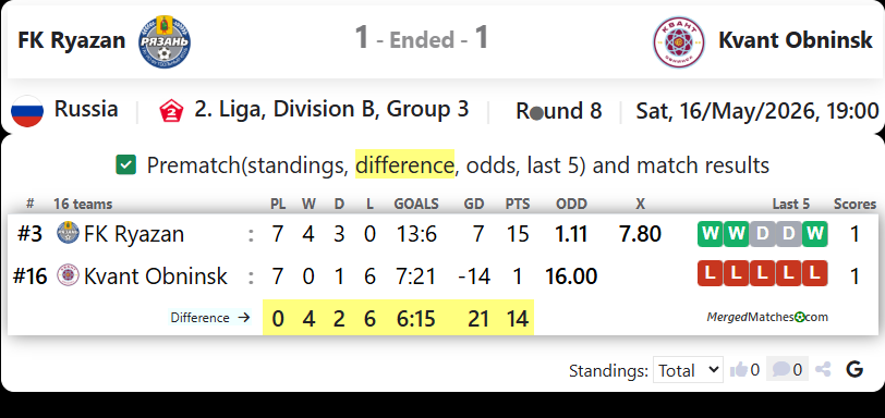 FK Ryazan Vs FC Kvant Obninsk screenshot