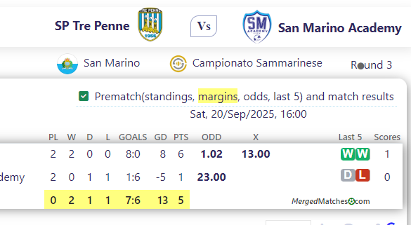 SP Tre Penne Vs San Marino Academy screenshot
