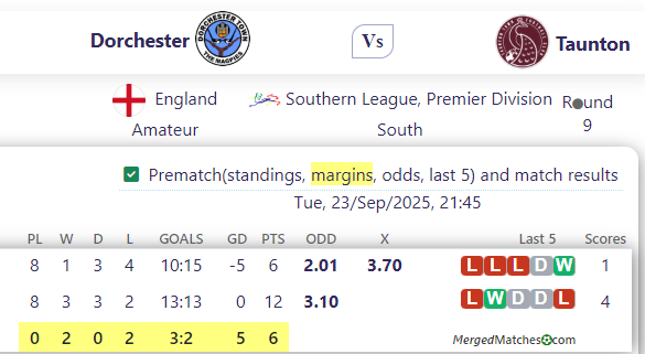 Dorchester Vs Taunton screenshot