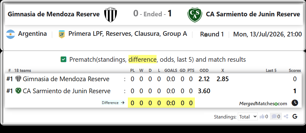 Gimnasia de Mendoza Reserve Vs CA Sarmiento de Junin Reserve screenshot