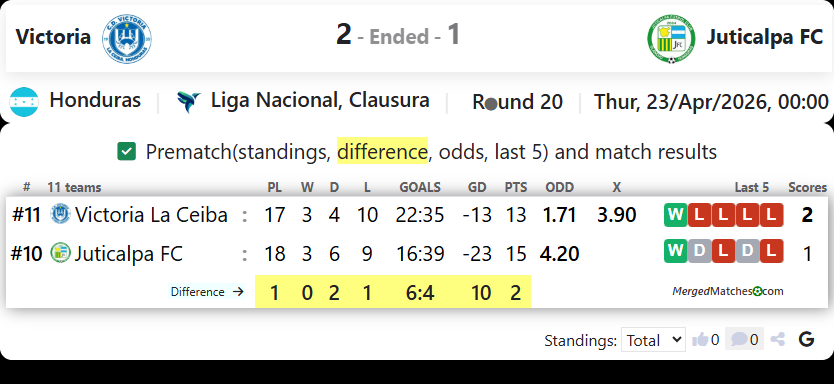 Victoria Vs Juticalpa FC screenshot