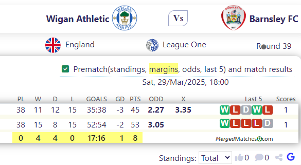 Wigan Athletic Vs Barnsley screenshot