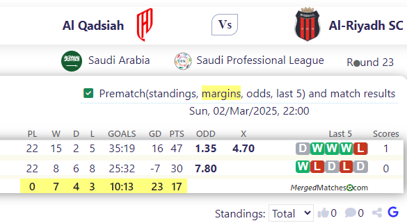 Al Qadsiah Vs Al-Riyadh SC screenshot
