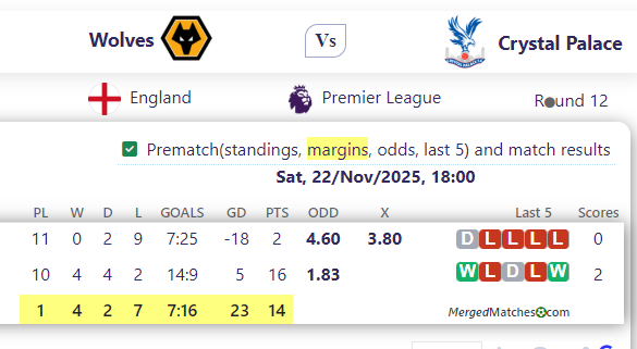 Wolves Vs Crystal Palace screenshot