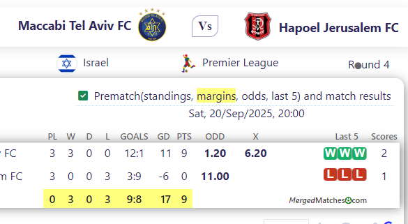 Maccabi Tel Aviv FC Vs Hapoel Jerusalem FC screenshot
