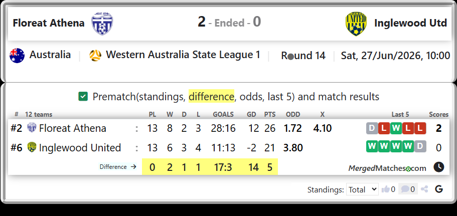 Floreat Athena Vs Inglewood United screenshot