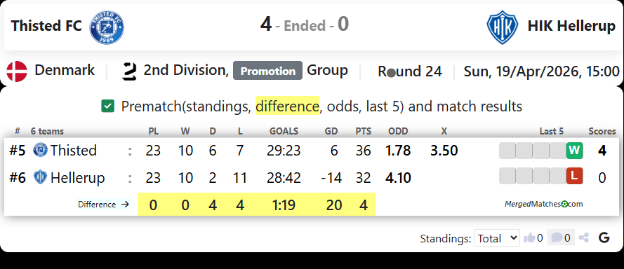 Thisted FC Vs HIK Hellerup screenshot