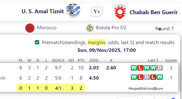 U. S. Amal Tiznit Vs Chabab Ben Guerir screenshot