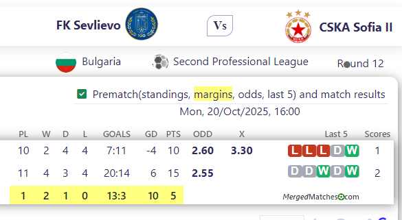 FK Sevlievo Vs CSKA Sofia II screenshot