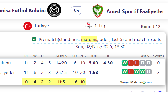 Manisa Futbol Kulubu Vs Amed Sportif Faaliyetler screenshot