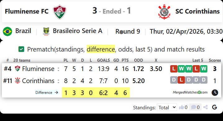 Fluminense FC Vs SC Corinthians screenshot