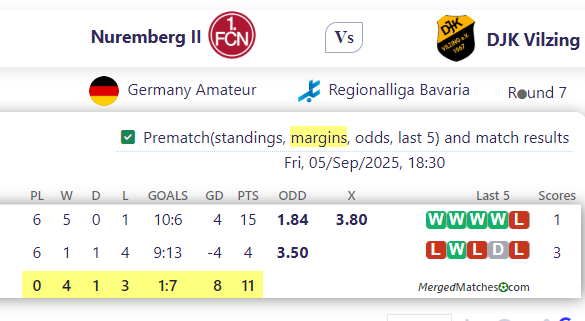 Nuremberg II Vs DJK Vilzing screenshot