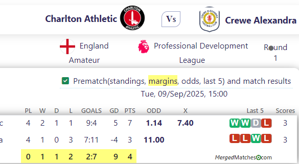 Charlton Athletic Vs Crewe Alexandra screenshot