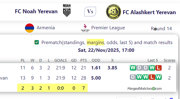FC Noah Yerevan Vs FC Alashkert Yerevan screenshot