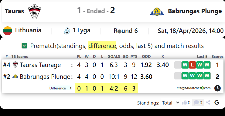 Tauras Vs Babrungas Plunge screenshot
