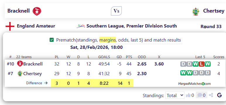 Bracknell Vs Chertsey screenshot