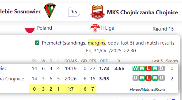 Zaglebie Sosnowiec Vs MKS Chojniczanka Chojnice screenshot