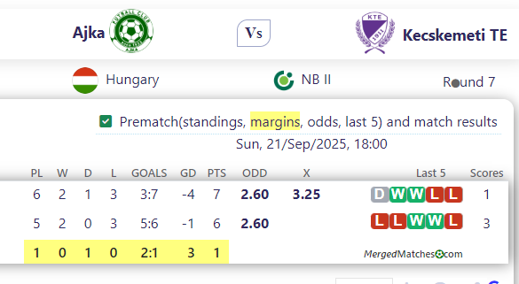 Ajka Vs Kecskemeti TE screenshot