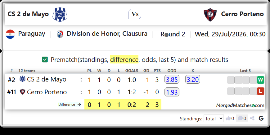 CS 2 de Mayo Vs Cerro Porteno screenshot
