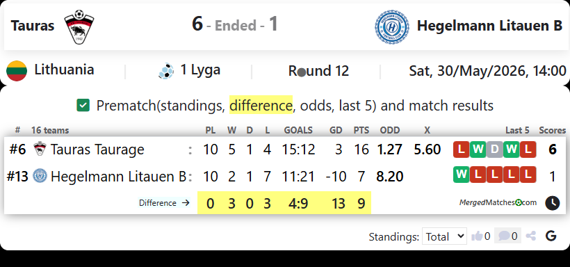 FK Tauras Taurage Vs Hegelmann Litauen B screenshot