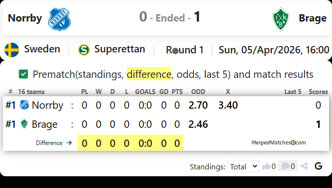 Norrby Vs Brage screenshot