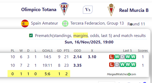 Olimpico Totana Vs Real Murcia B screenshot