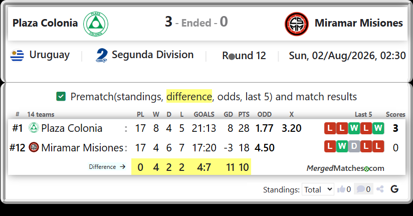 Plaza Colonia Vs Miramar Misiones screenshot