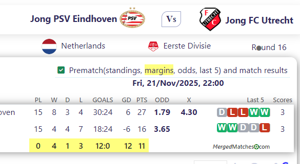 Jong PSV Eindhoven Vs Jong FC Utrecht screenshot